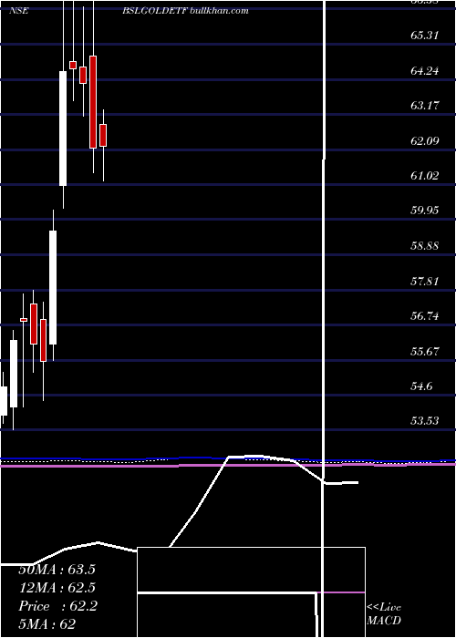  monthly chart BirlaSun