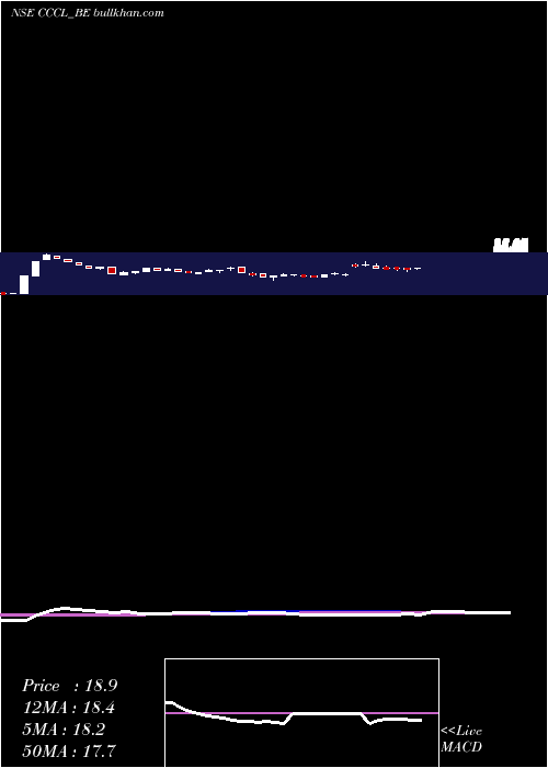  weekly chart ConsConst