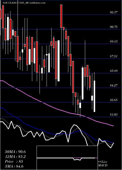  Daily chart ClEducate