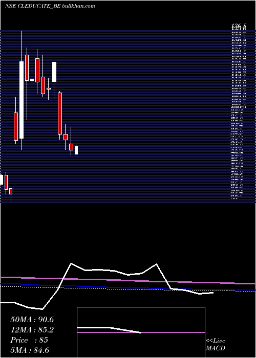  monthly chart ClEducate
