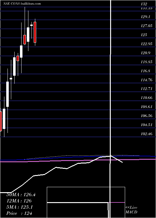  monthly chart KotakmamcKotakcons