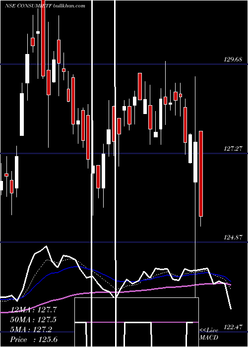  Daily chart IcicipramcIciciconsu