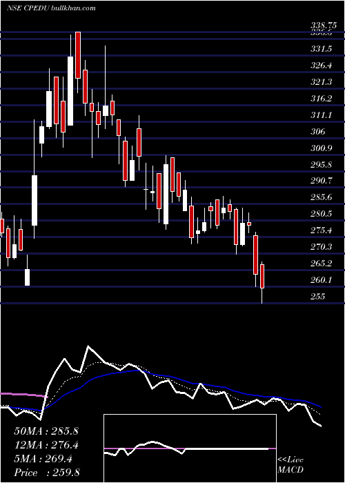  Daily chart CareerPoint