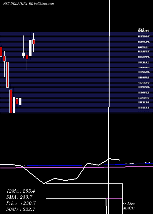  monthly chart DelphiWorld