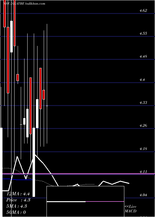  Daily chart DhatreUdyog