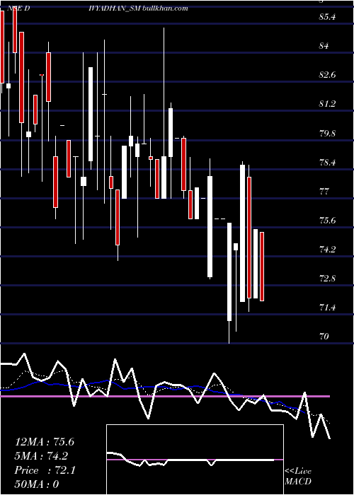  Daily chart DivyadhanRecycling