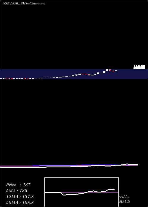  weekly chart DebockSale