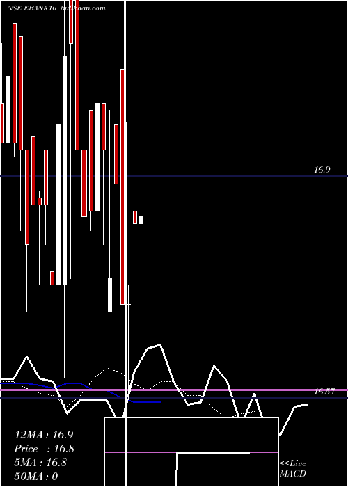  Daily chart EdelamcEbank10
