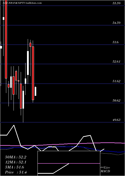  weekly chart EdelamcEbanknifty