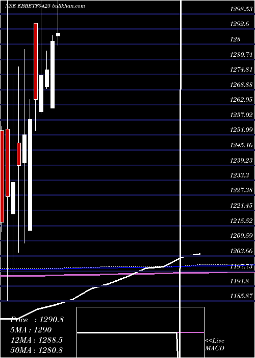  monthly chart EdelamcEbbetf0425