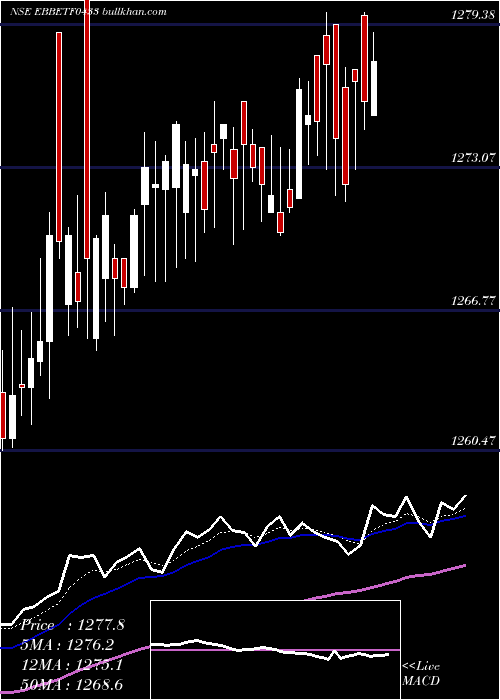  Daily chart EdelamcEbbetf0433