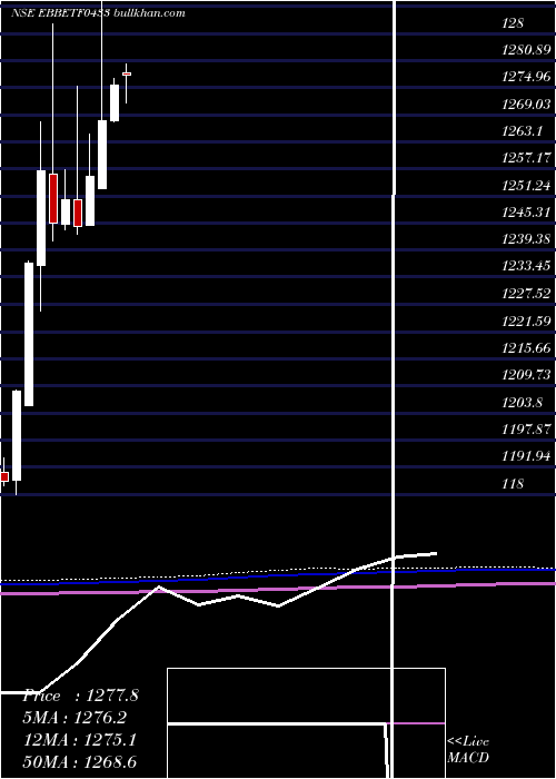 monthly chart EdelamcEbbetf0433