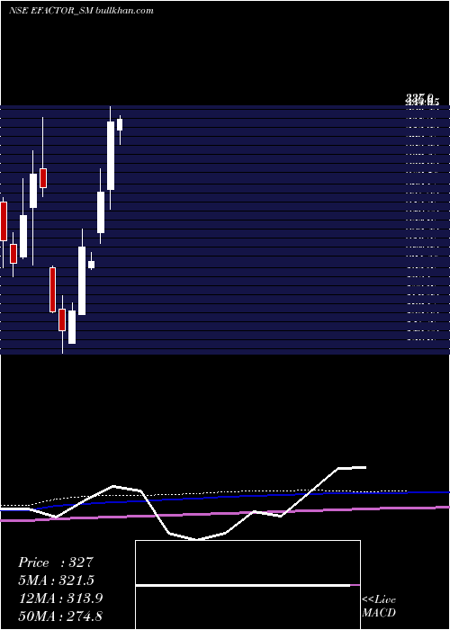  monthly chart EFactor