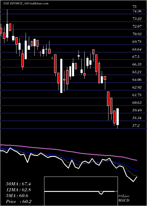  Daily chart ElectroForce