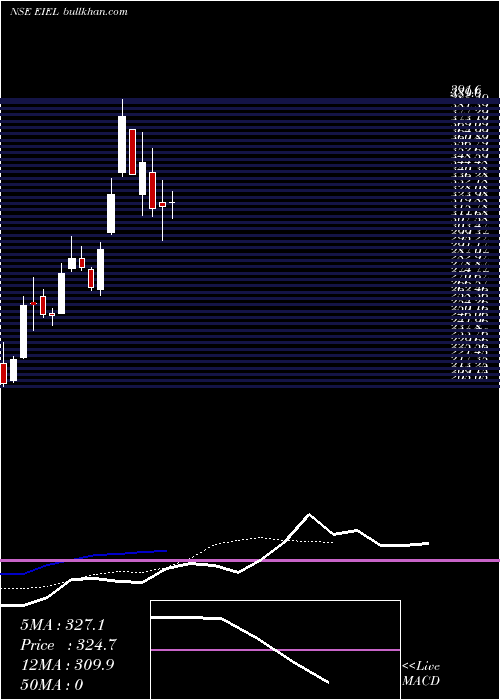  Daily chart EnviroInfra