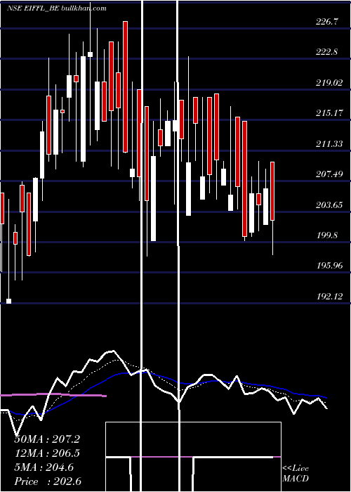  Daily chart EuroI