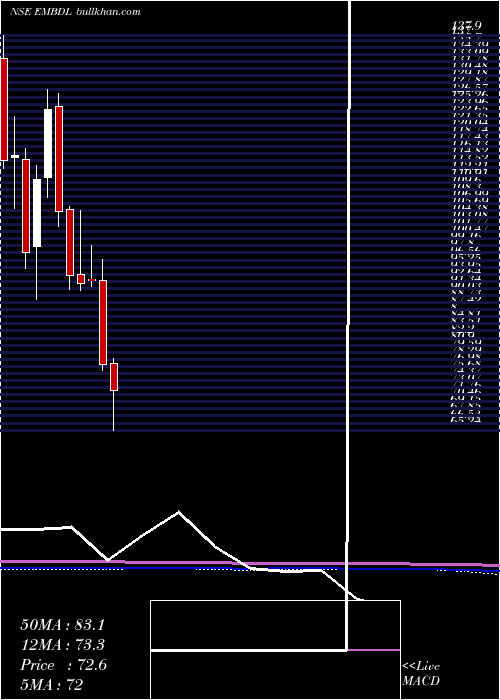  monthly chart EquinoxIndia