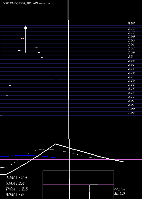  Daily chart EmpowerIndia