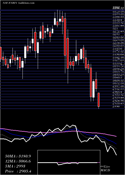  Daily chart SiemensEnergy