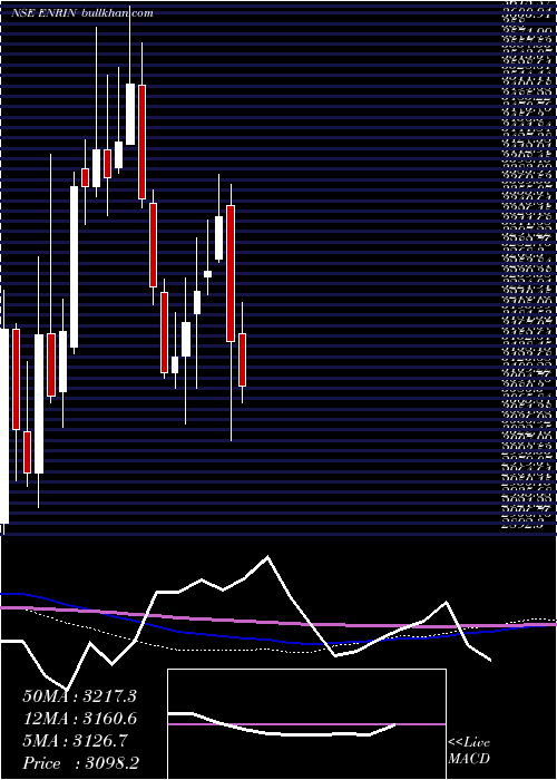  weekly chart SiemensEnergy