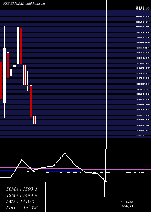  monthly chart Epigral