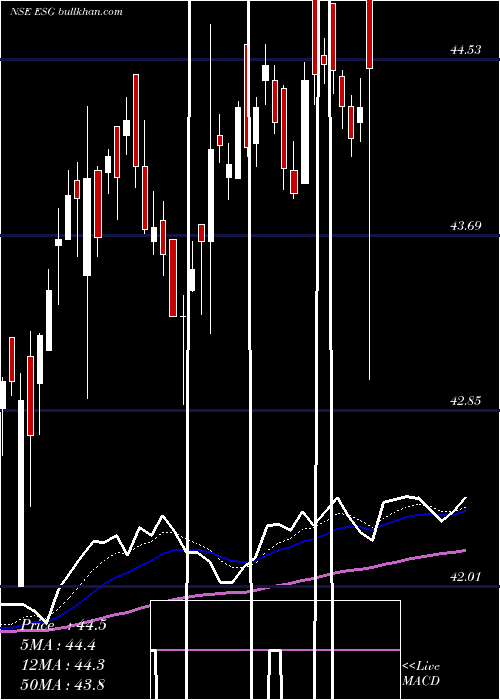  Daily chart MiraeamcMaesgetf