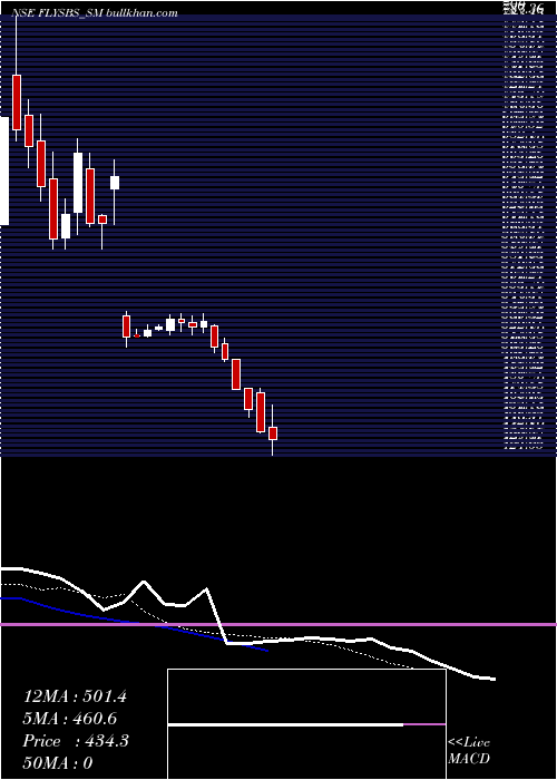  Daily chart FlysbsAviation