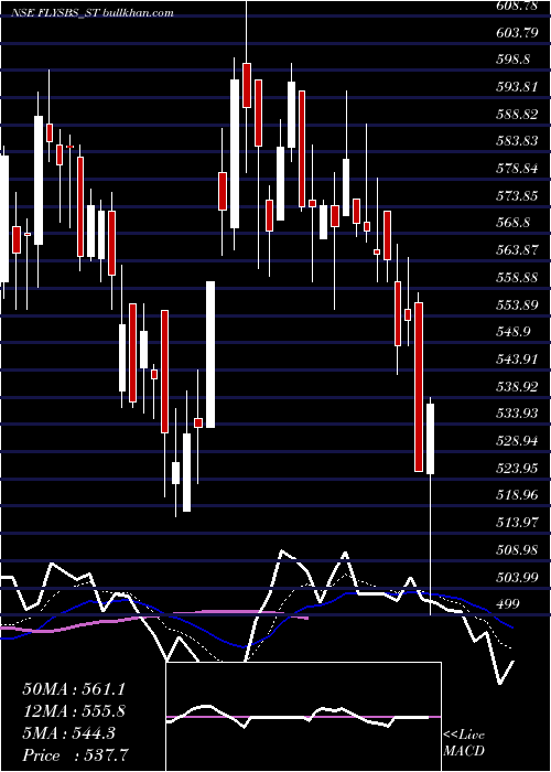  Daily chart FlysbsAviation