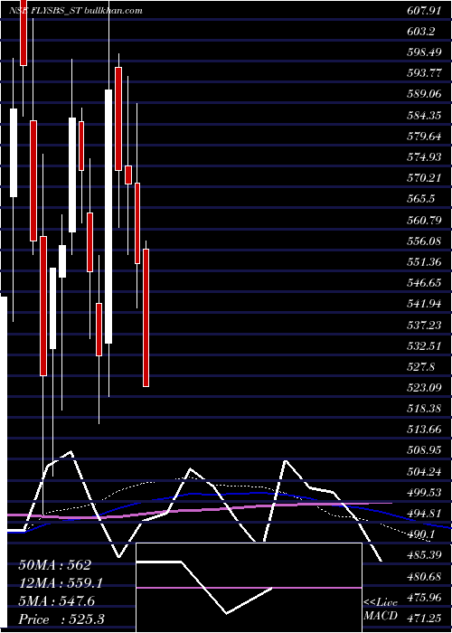 weekly chart FlysbsAviation