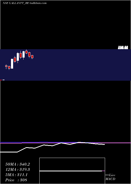  monthly chart GallanttMetal