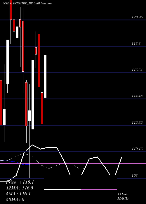  Daily chart GaneshBenzoplast