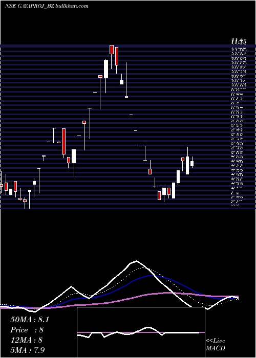  Daily chart GayatriProjects