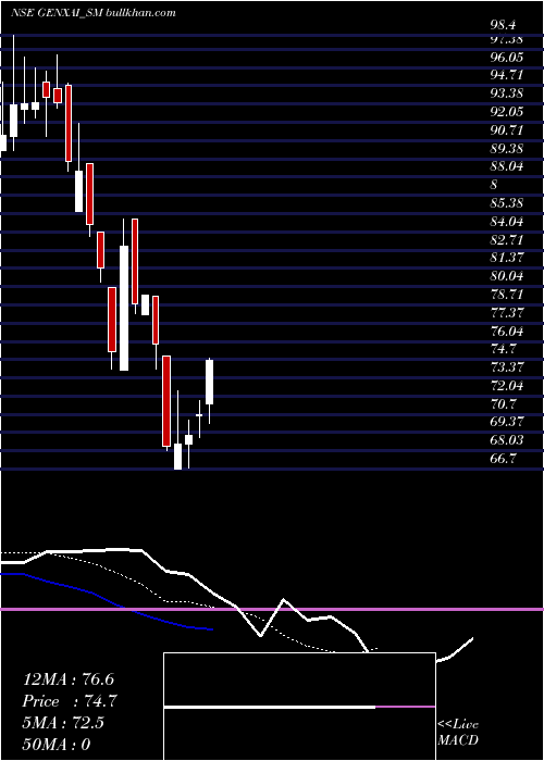  Daily chart GenxaiAnalytics
