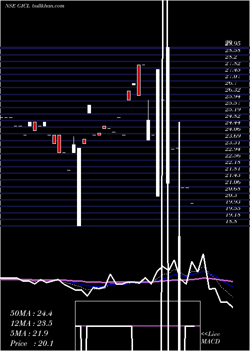 Daily chart GlobeIntl