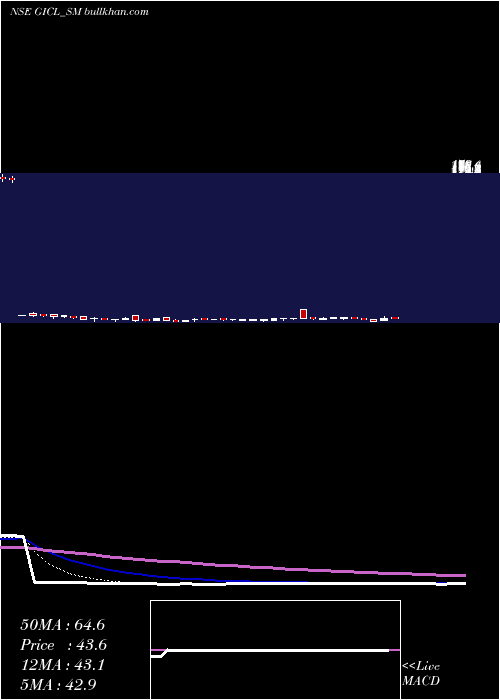  Daily chart GlobeIntl