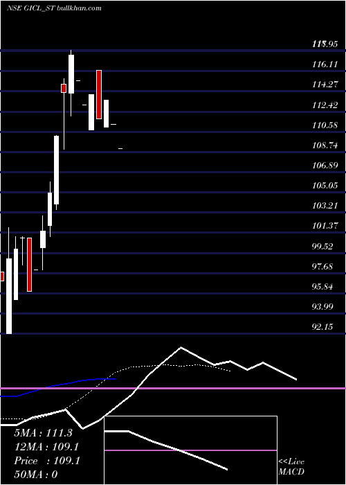  Daily chart GlobeIntl