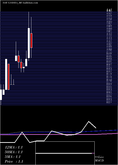 monthly chart GodhaCabcon