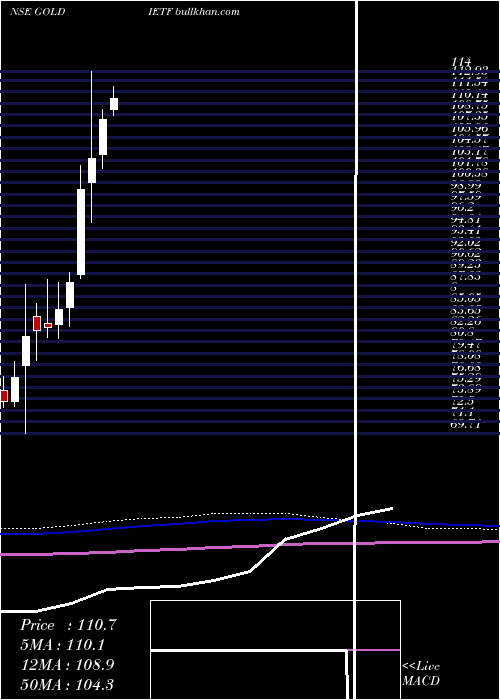  monthly chart IciciPrudential
