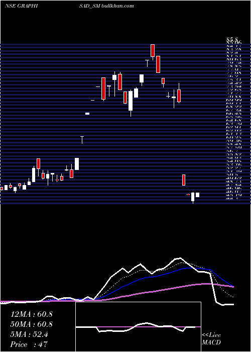  Daily chart Graphisads