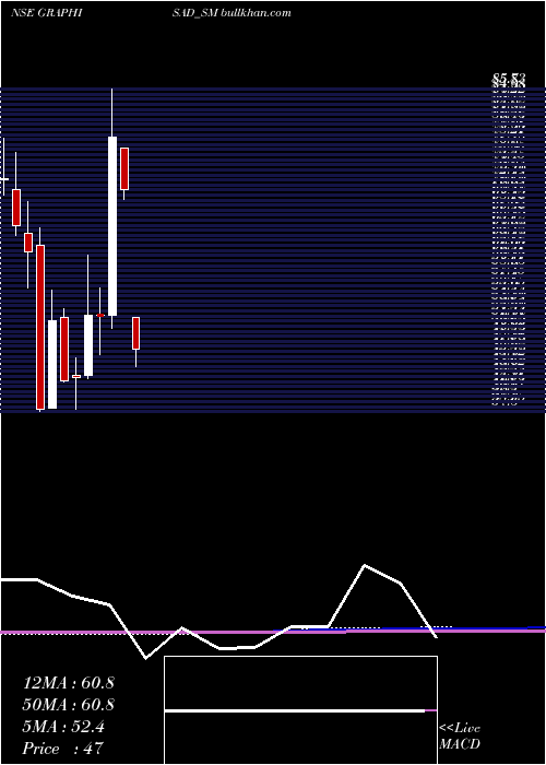  monthly chart Graphisads