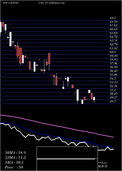  Daily chart Graphisads