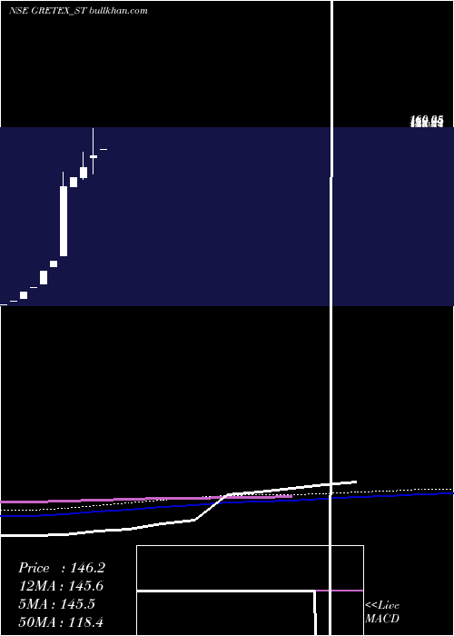  monthly chart GretexIndustries