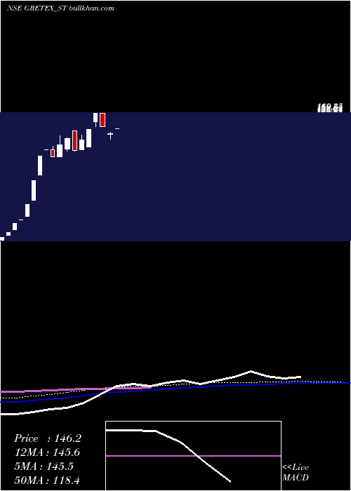  weekly chart GretexIndustries