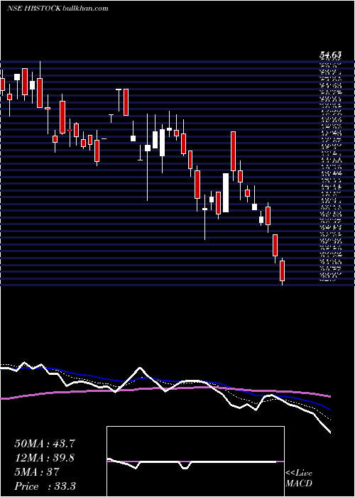  Daily chart HbStockholdings