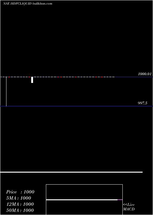  weekly chart HdfcamcHdfcliquid