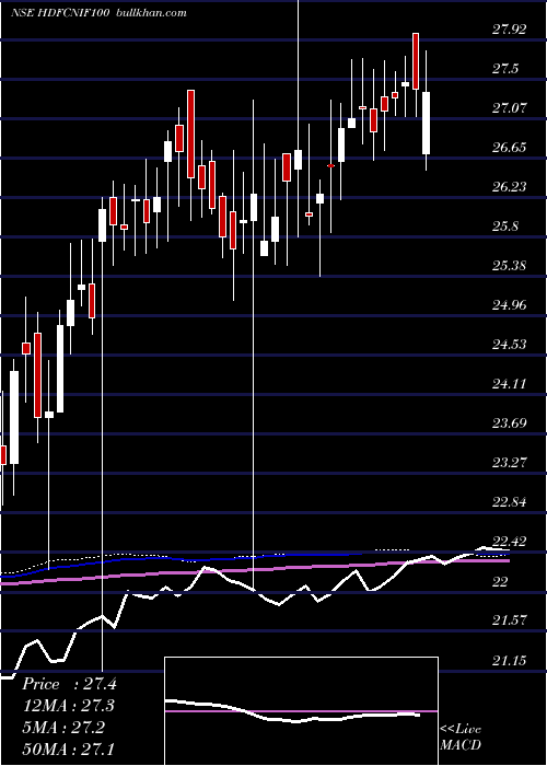  weekly chart HdfcamcHdfcnif100