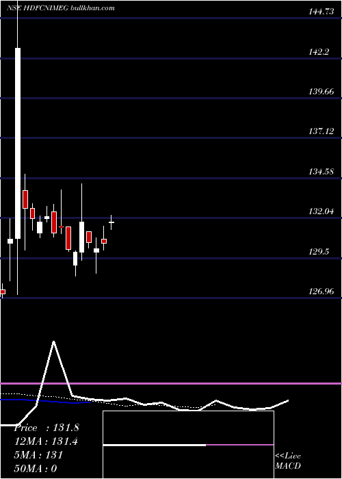  Daily chart HdfcamcHdfcnimeg