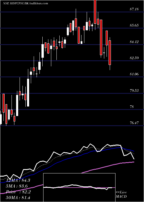  Daily chart HdfcamcHdfcpsubk