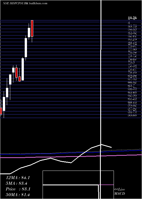  monthly chart HdfcamcHdfcpsubk