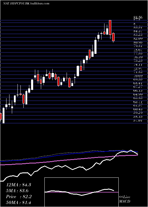  weekly chart HdfcamcHdfcpsubk